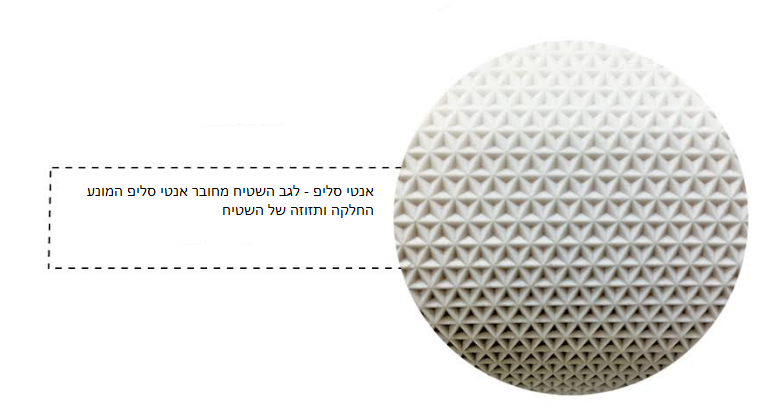 שטיח שאגי ניוד – תמונה 4